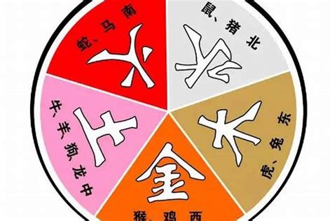 夫妻五行相生|五行相生相克婚配法